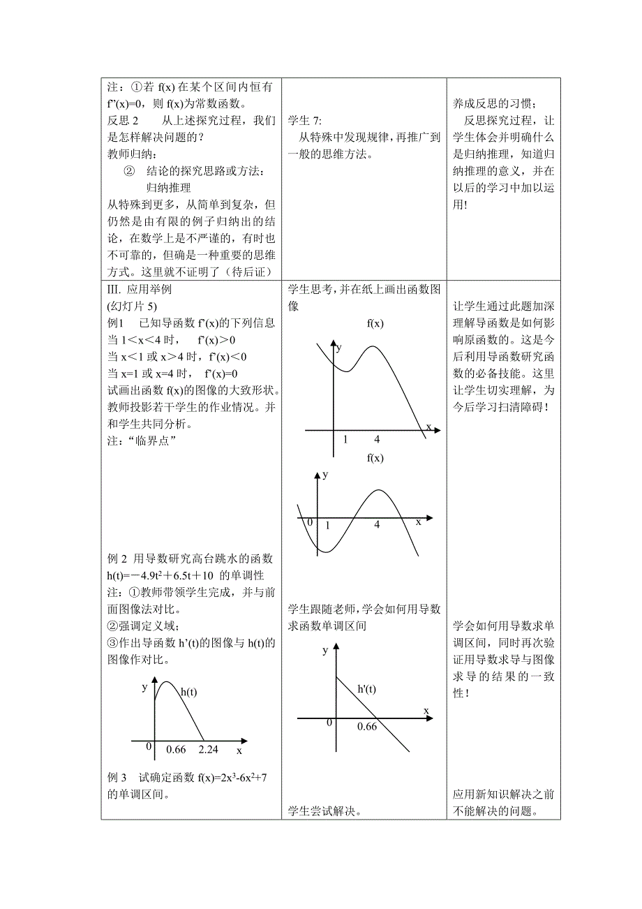 《函数的单调性与导数》教学设计(平)_第4页