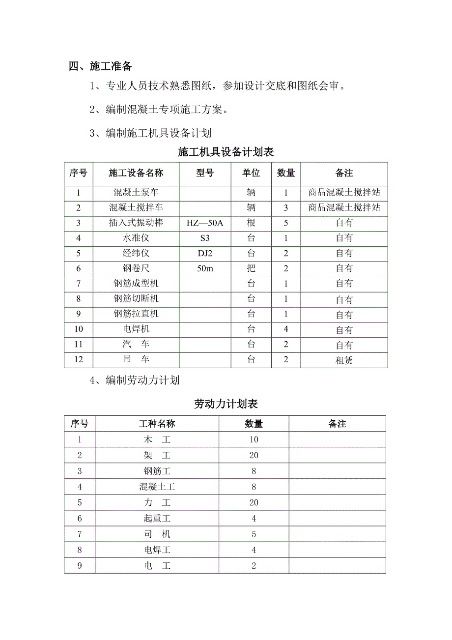 【施工方案】转运站框架混凝土施工方案_第4页