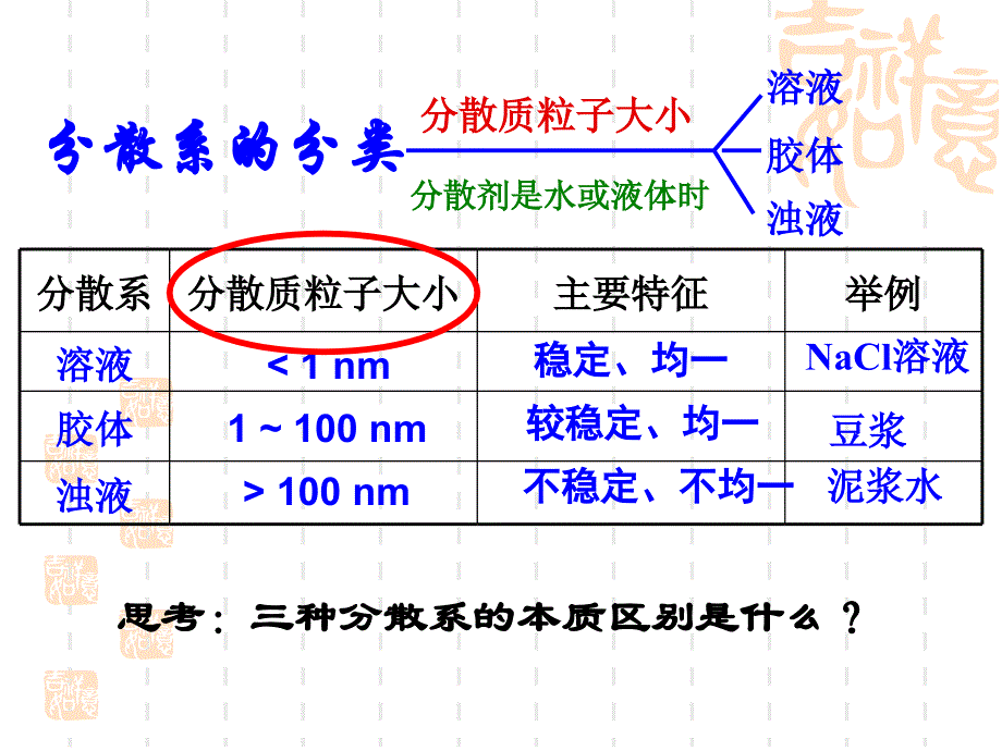 第一节物质的分类第2课时_第3页