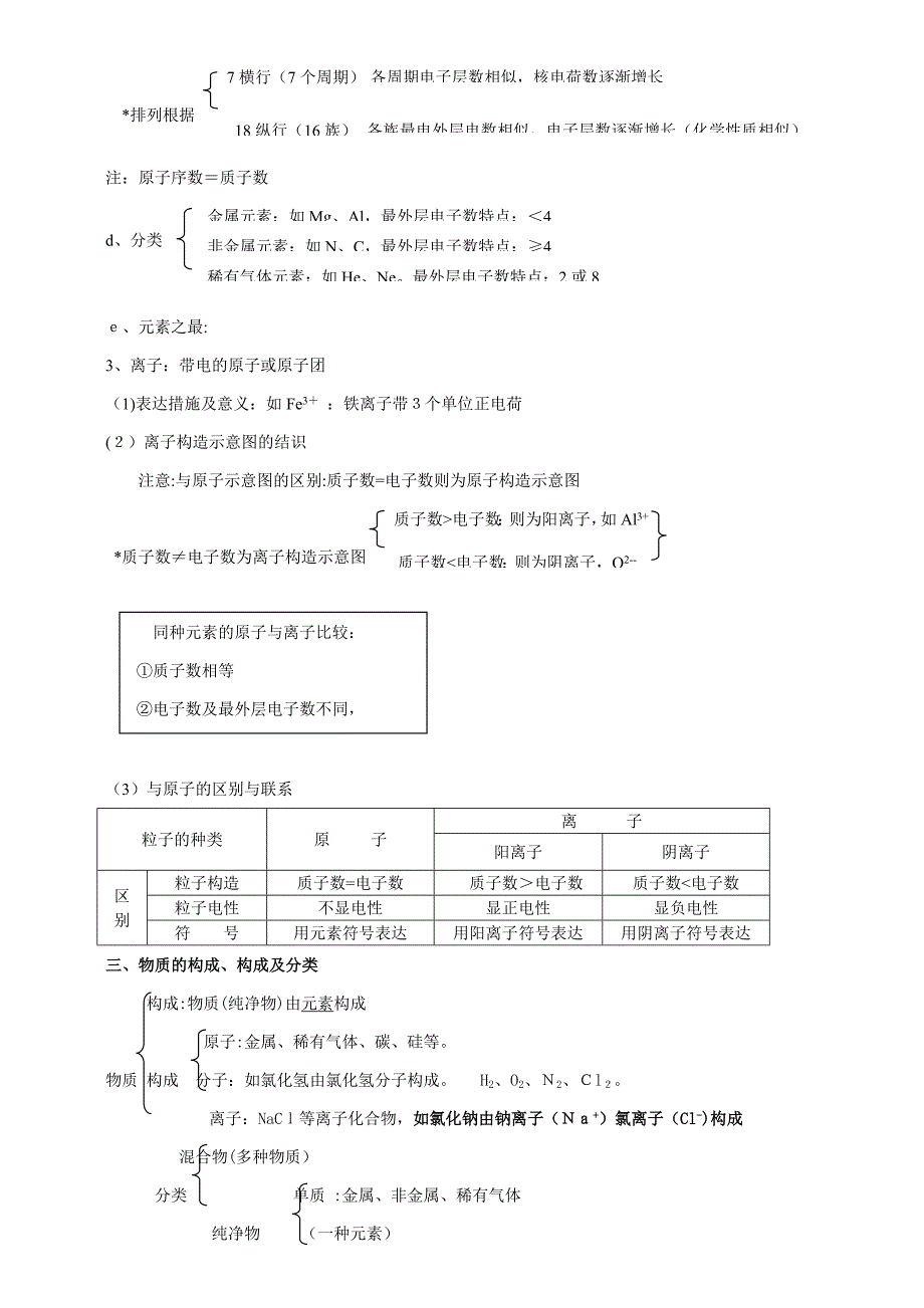 4和5单元物质构成的奥秘和化学方程式_第2页