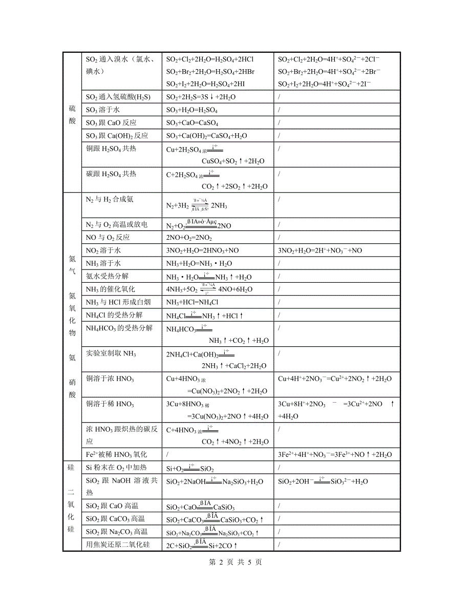 高考化学：元素、化合物方程式汇总.doc_第2页