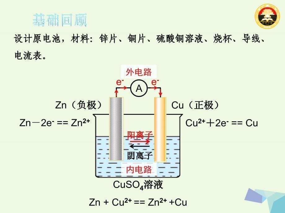 广东省广州市高中化学 第四章 电化学基础 第一节 原电池课件 新人教版选修4_第5页