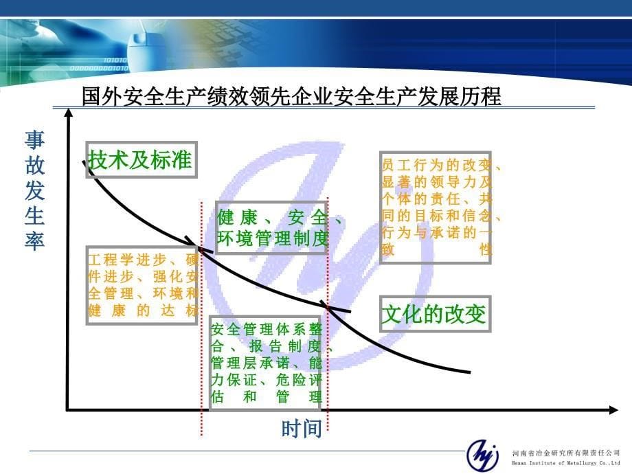 冶金等工贸企业安全生产标准化建设1_第5页