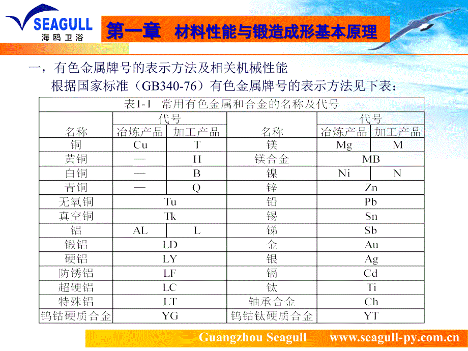 锻造技术培训1_第2页