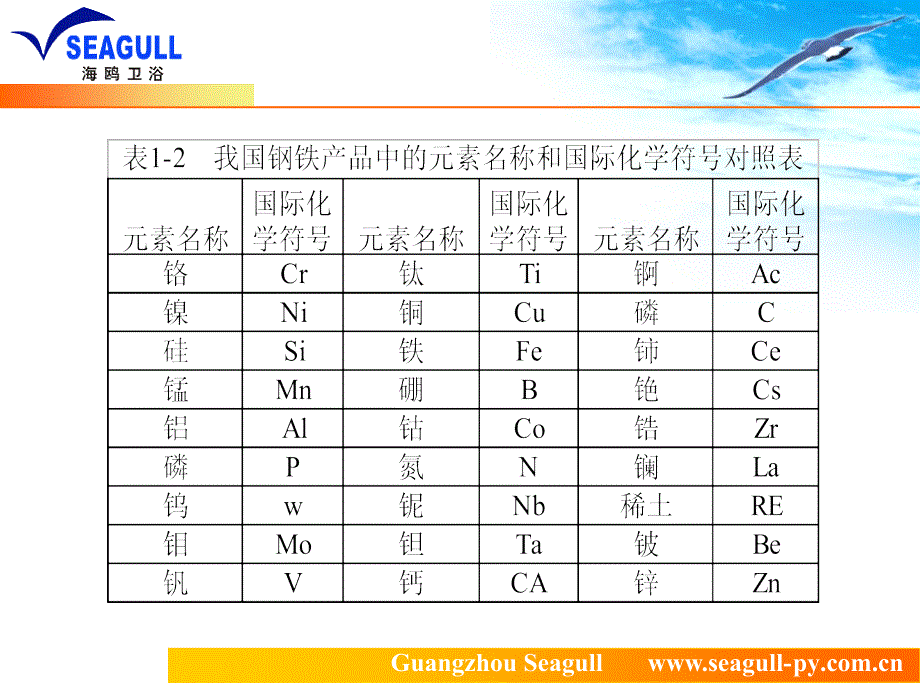 锻造技术培训1_第3页