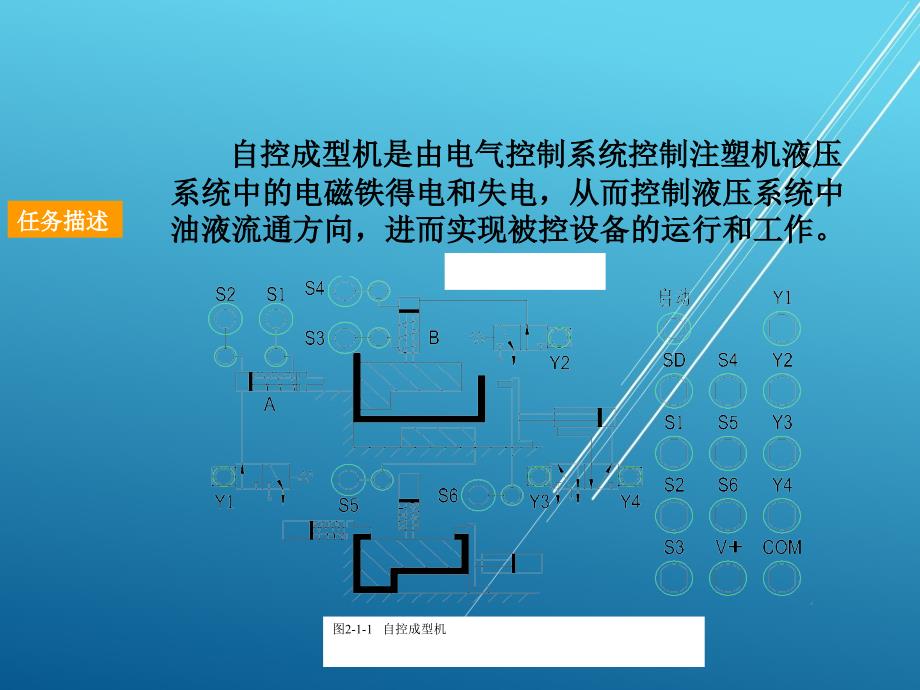 PLC任务1自动成型机控制系统课件_第3页