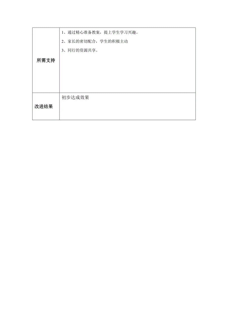 张玉凤：任务表单：个人教学问题改进计划模板.doc_第3页