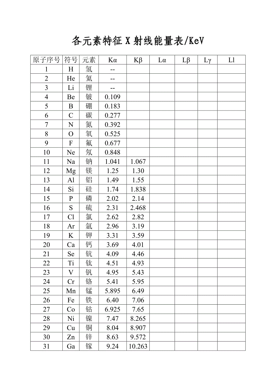 各元素特征X射线能量表.doc_第1页