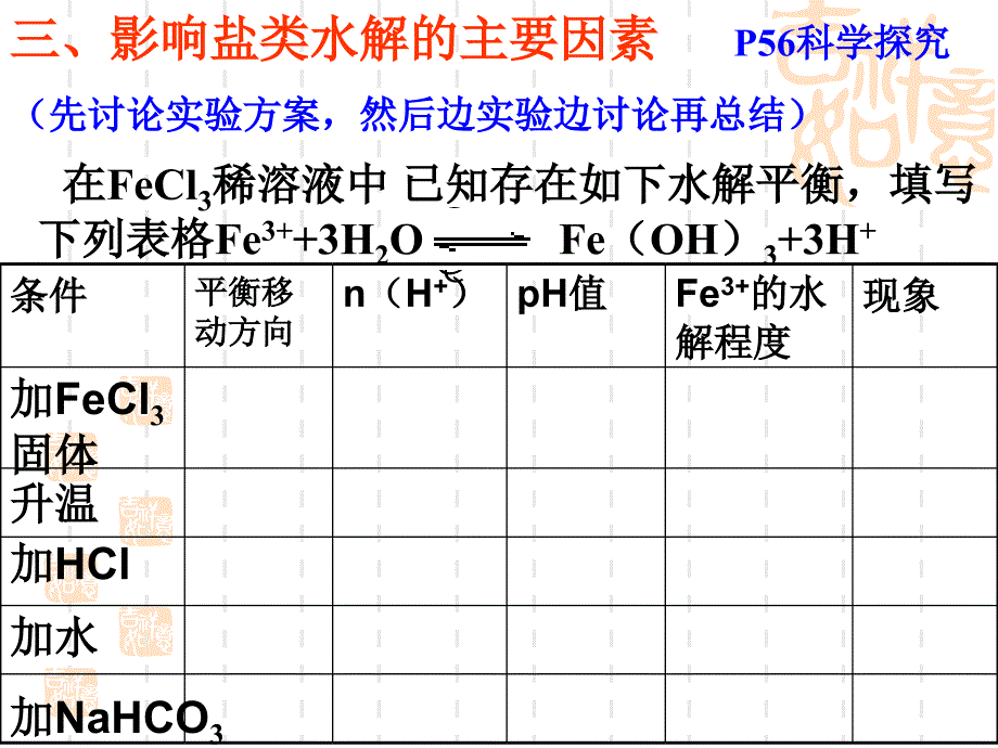 盐类的水解第二课时_第2页