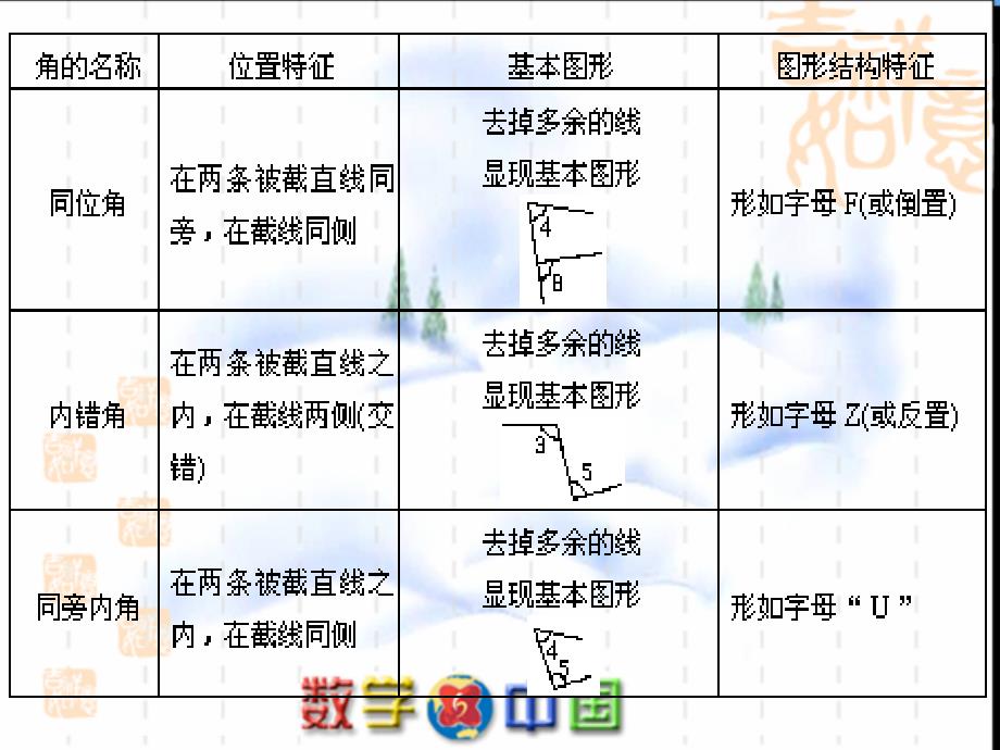 最新复习与巩固幻灯片_第2页