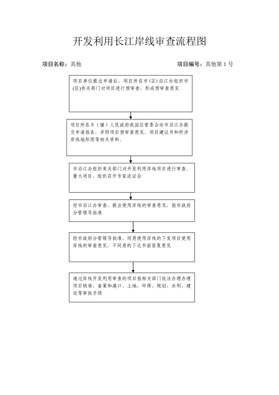 开发利用长江岸线审查流程图_第1页