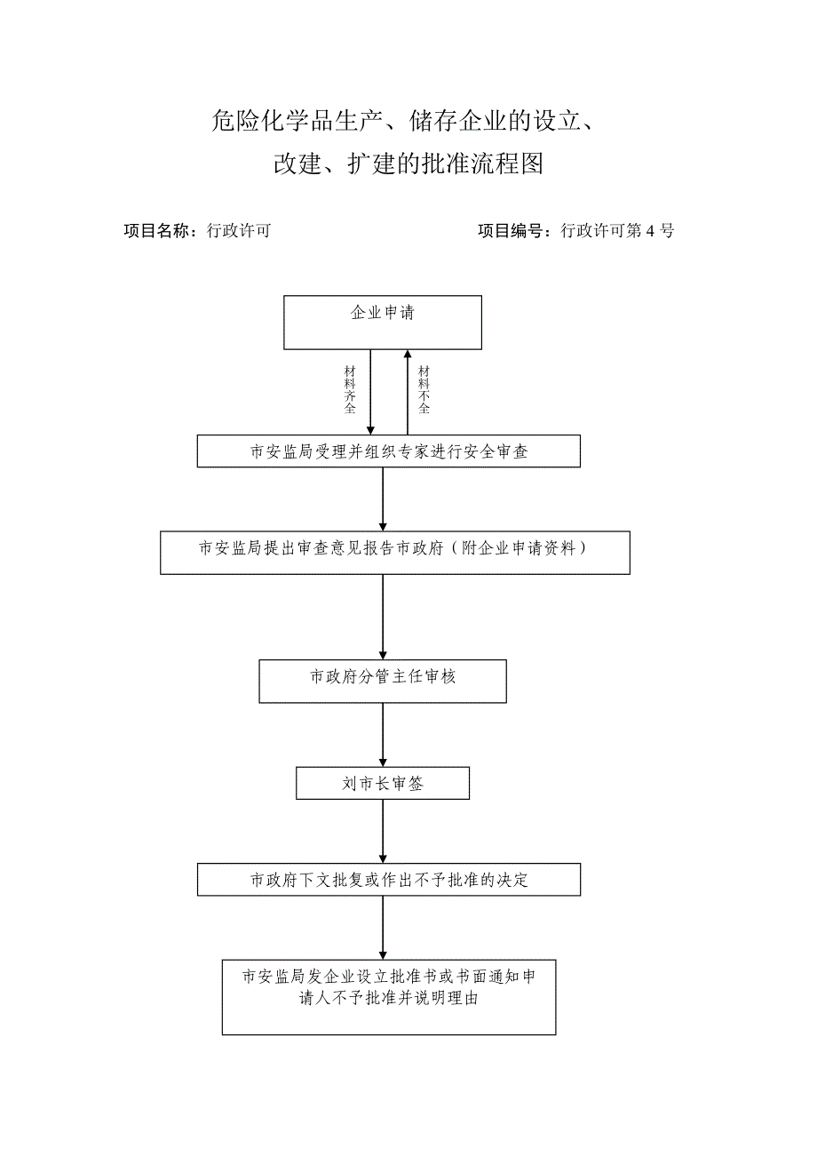 开发利用长江岸线审查流程图_第4页