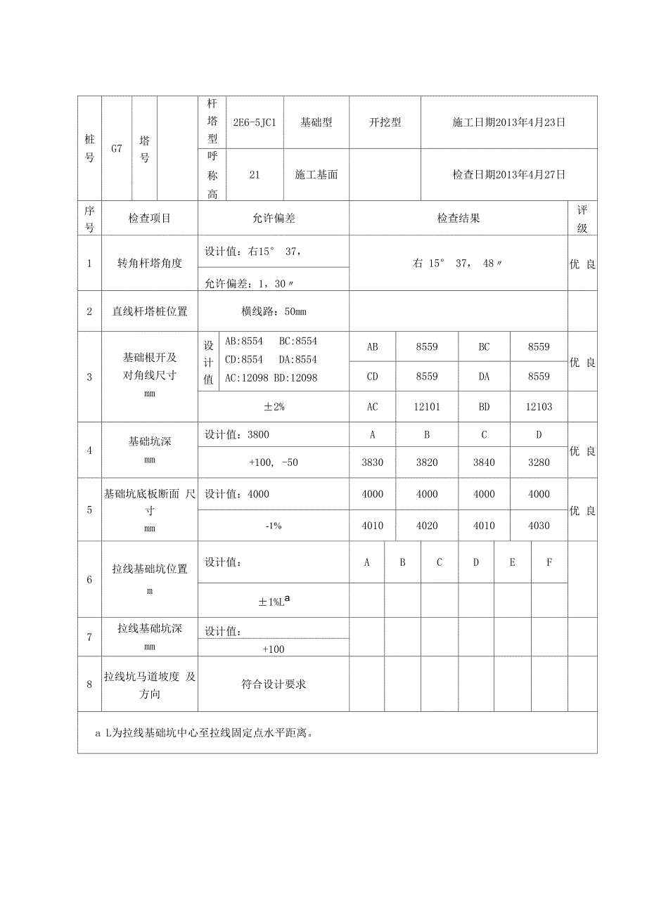 输电线路基础的四种表格_第4页