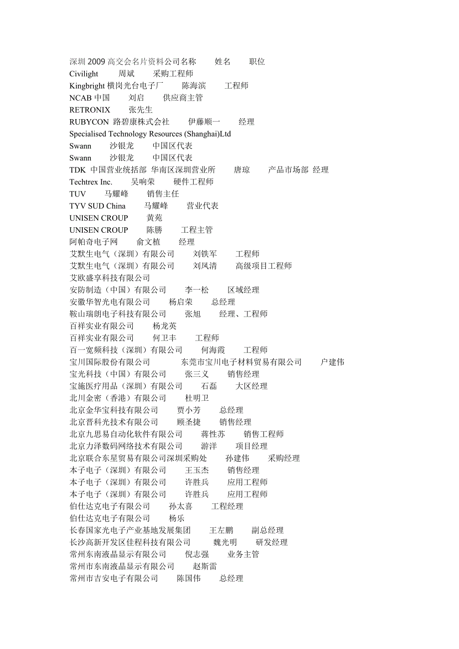 深圳2009高交会名片资料公司名称_第1页