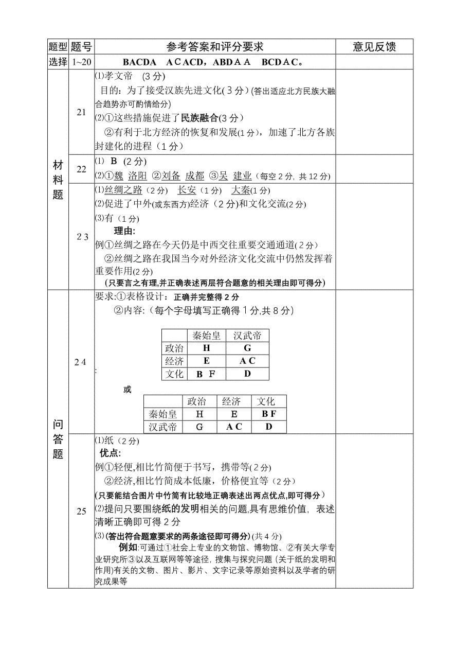 巩义市大峪沟第一学期七年级期末历史试题011初中历史_第5页