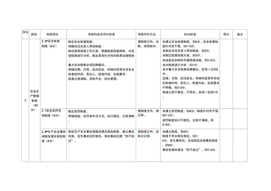 施工单位基础管理考核评价表_第4页