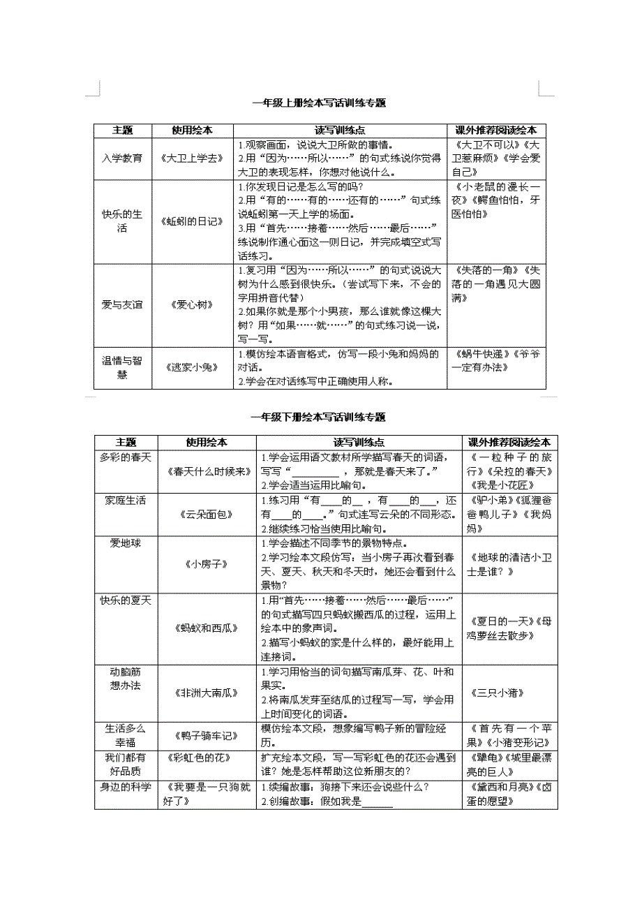 绘本阅读在一年级写话教学中的有效应用探究_第2页