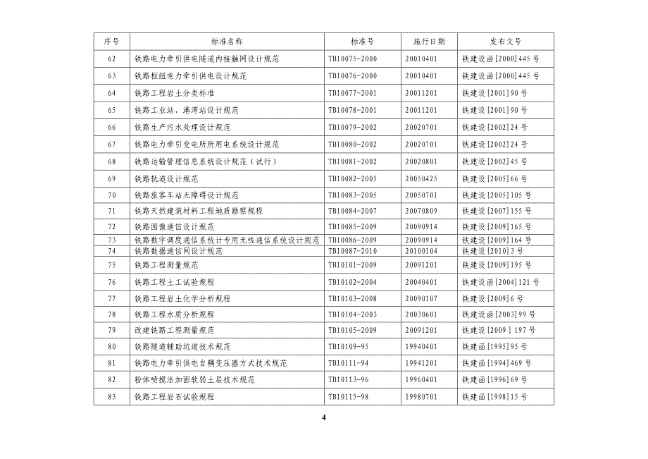 教育资料2022年收藏的最新铁路工程建设标准规范目录截止_第4页