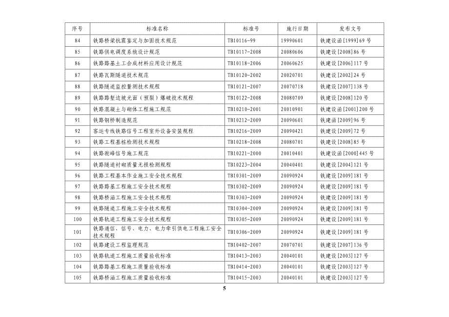 教育资料2022年收藏的最新铁路工程建设标准规范目录截止_第5页