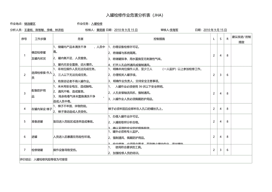 岗位风险评价1_第2页