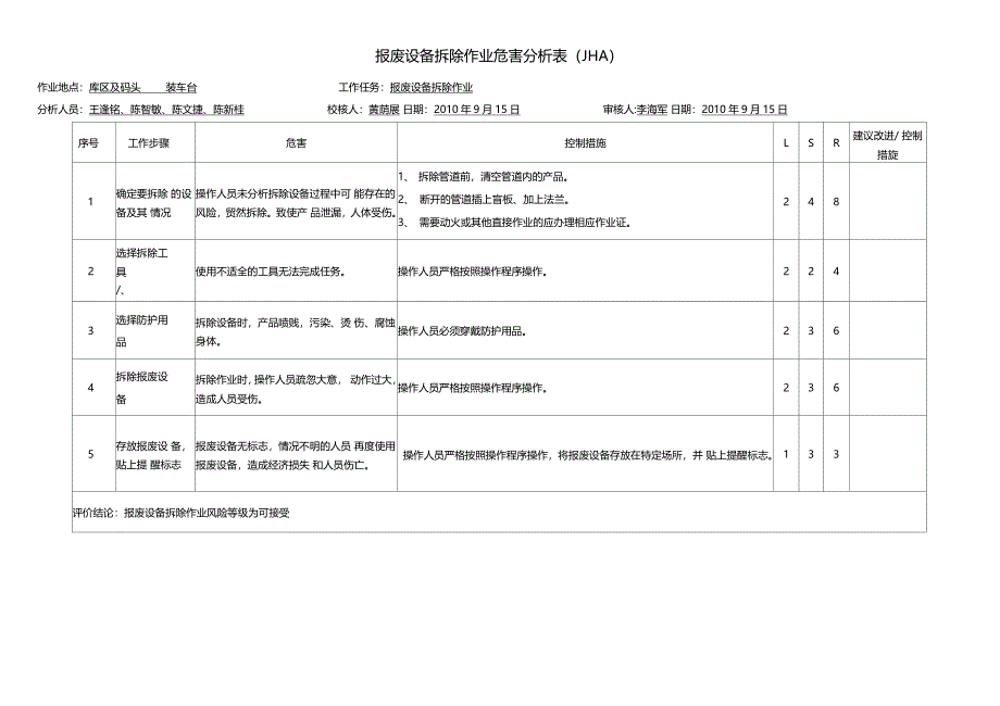 岗位风险评价1_第4页