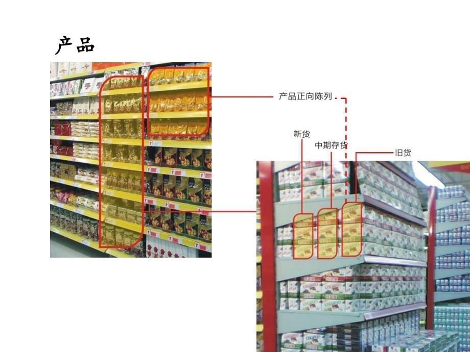 快消品陈列方法培训ppt课件_第5页