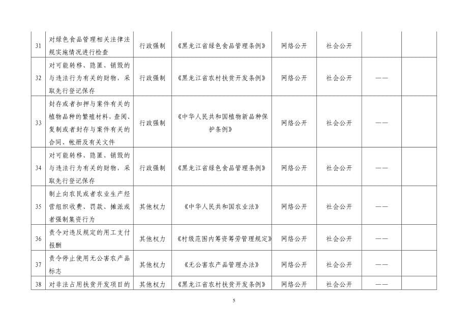 五大连池市农业委员会政务公开目录.doc_第5页