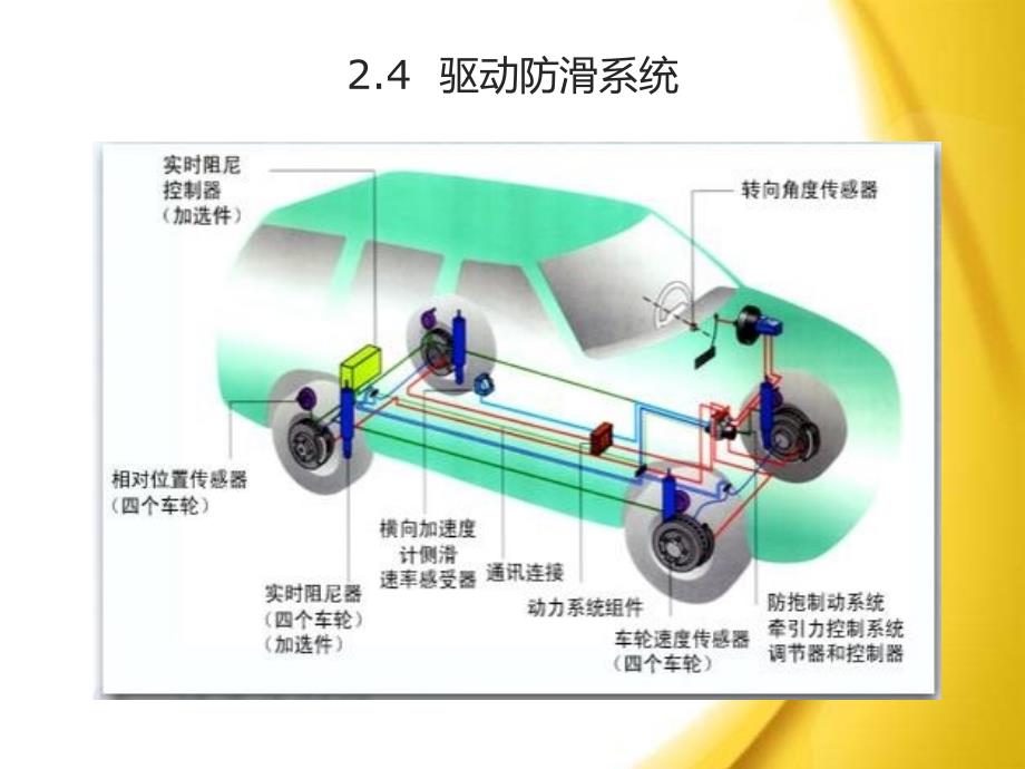 驱动防滑系统_第1页