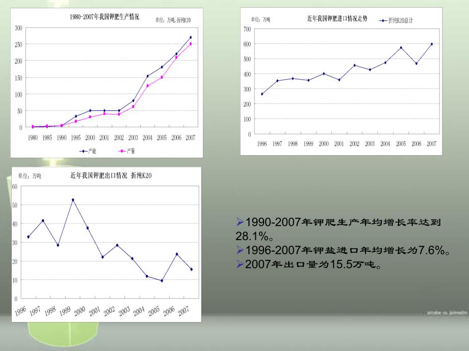 我国钾肥供需分析_第4页