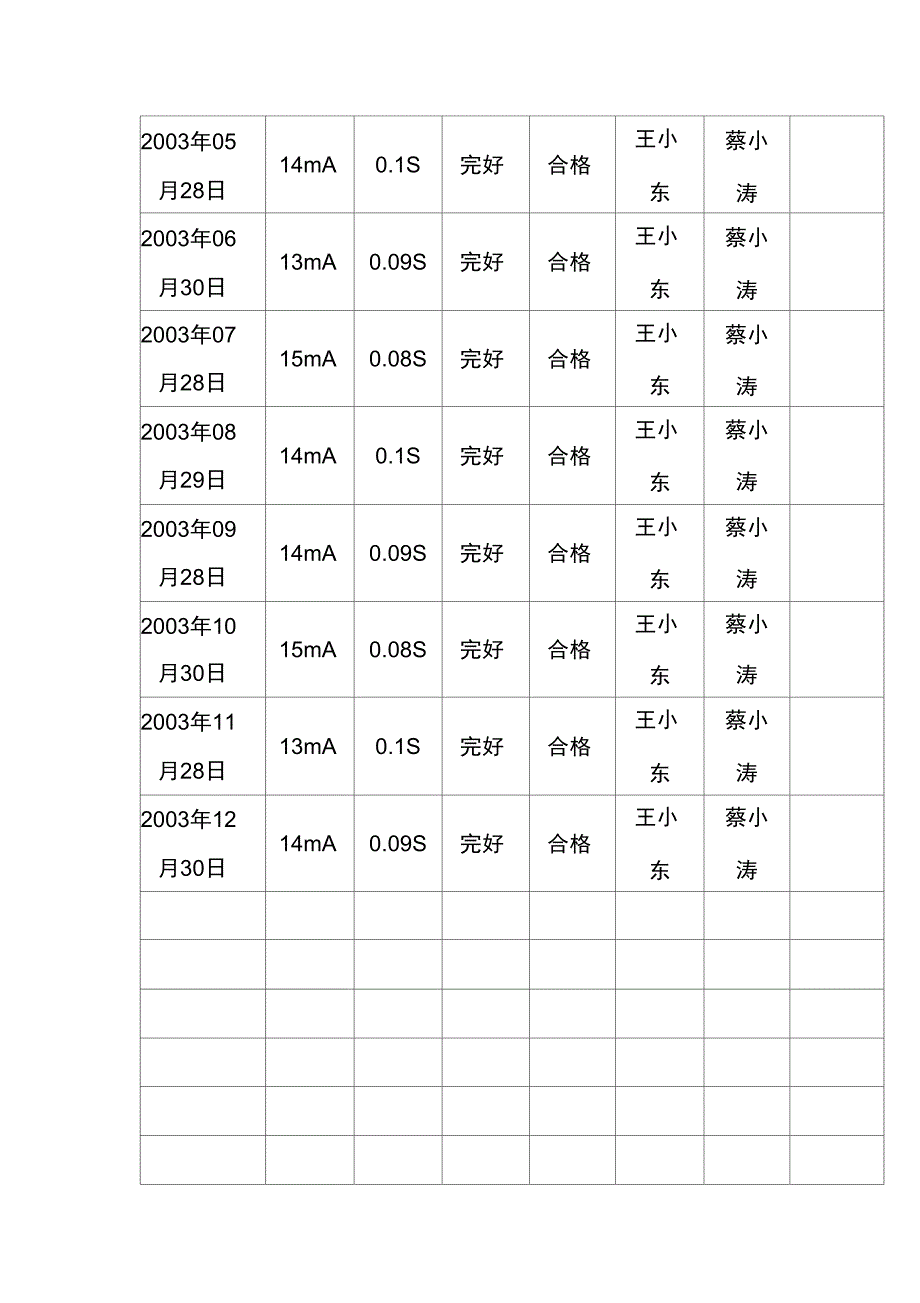 漏电保护器测试记录表_第2页