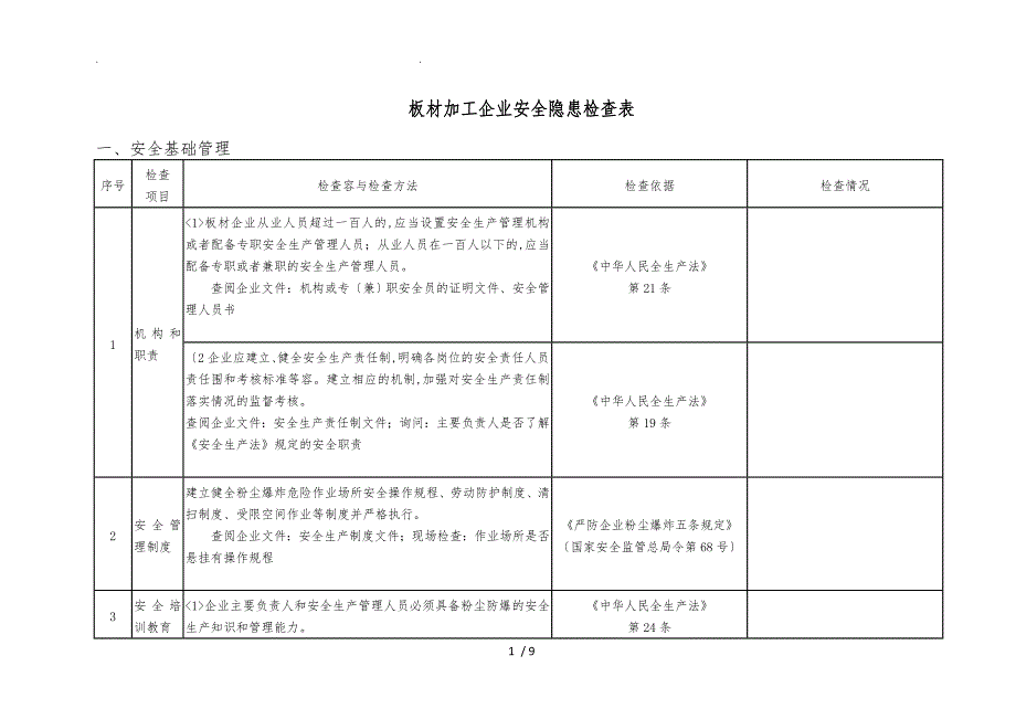 板材加工企业事故隐患检查表_第1页