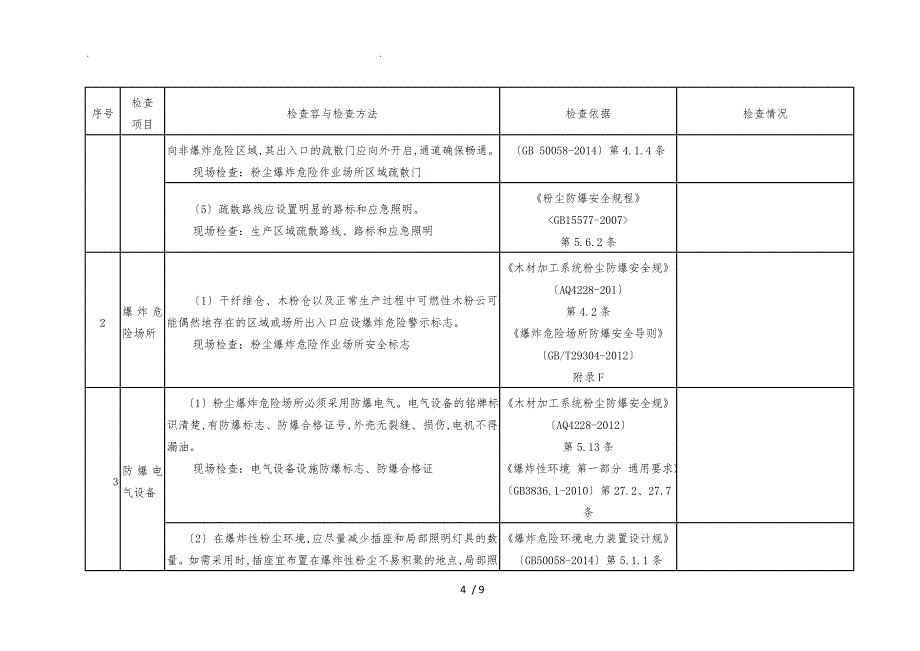 板材加工企业事故隐患检查表_第4页