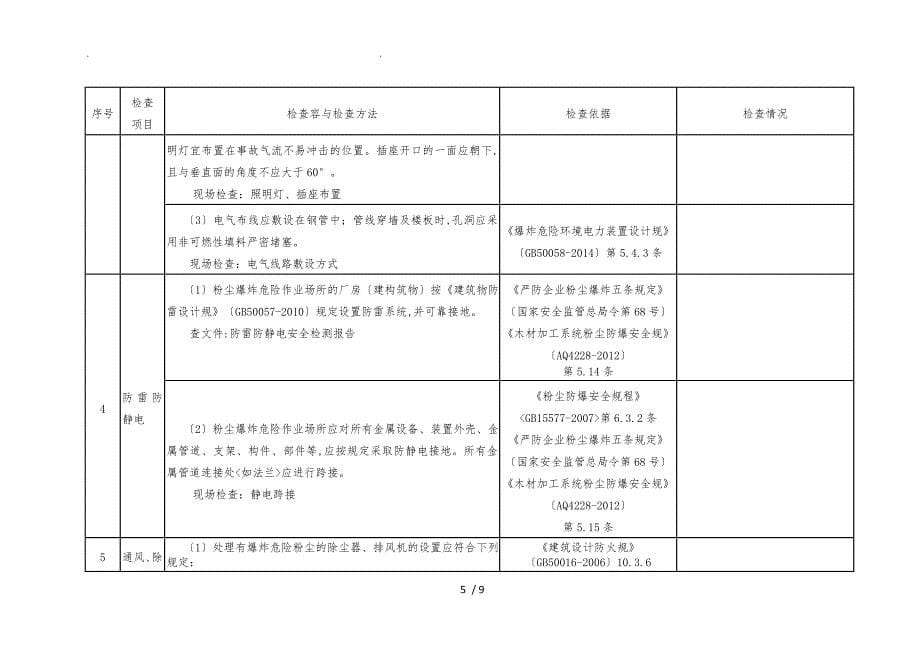 板材加工企业事故隐患检查表_第5页