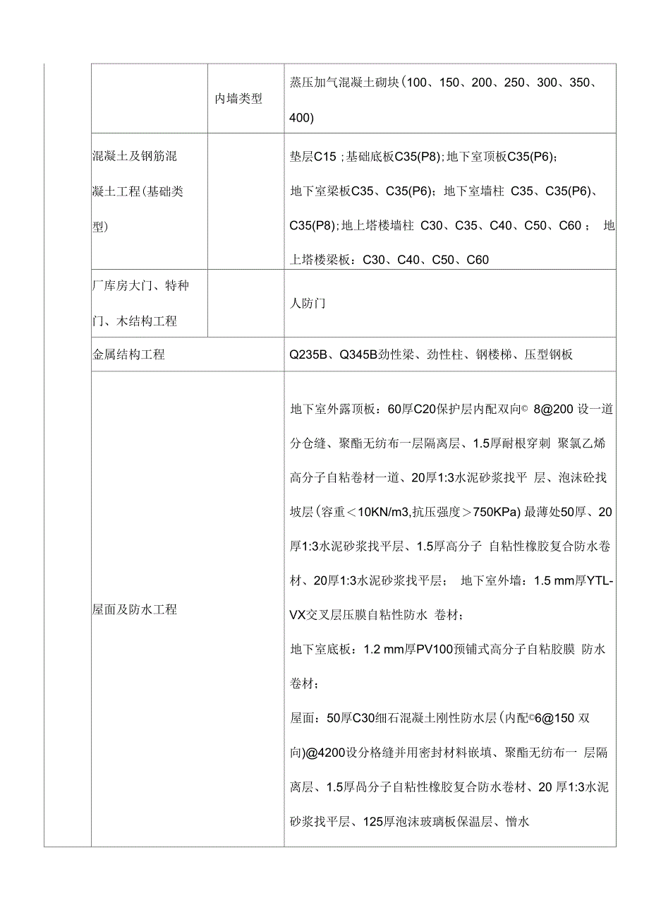 综合办公楼造价指标分析报告_第4页