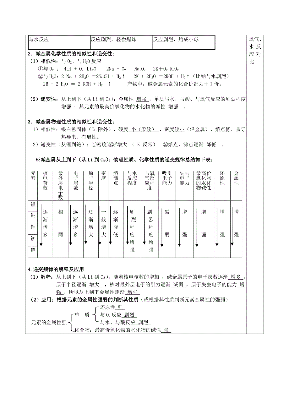 2022年高中化学 1.1 元素周期表（3）教案 新人教版必修2_第2页