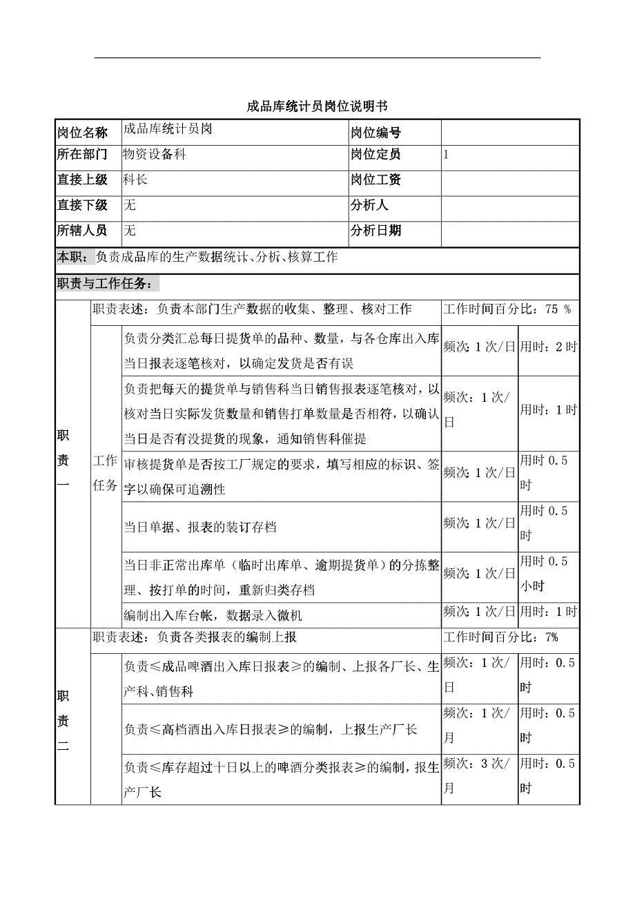 成品库统计员岗位说明书_第1页