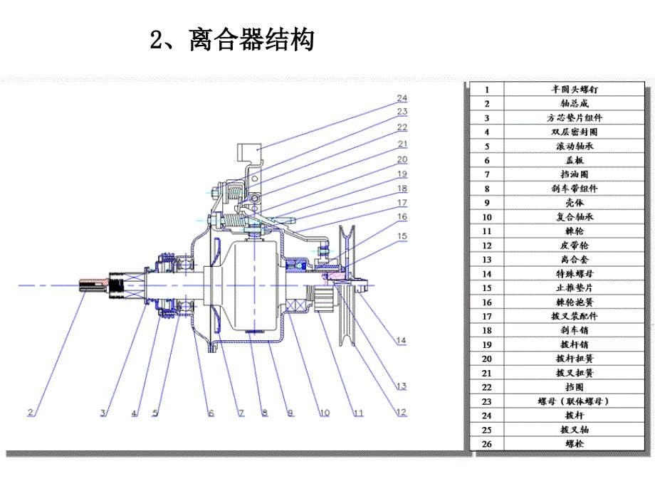 全自动洗衣机离合器原理及维修课件_第5页