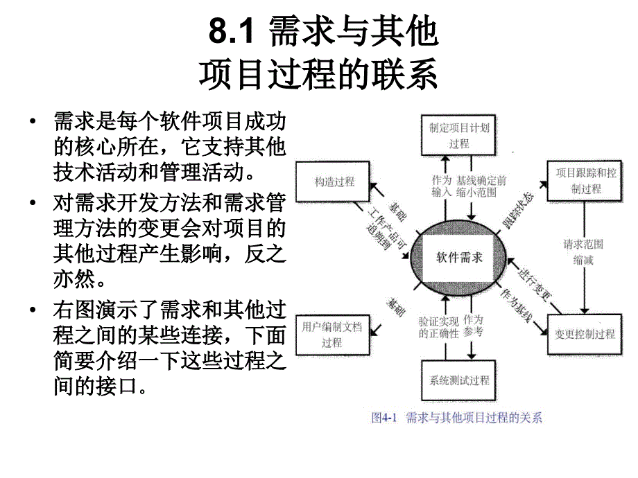 第八章软件需求实现_第4页