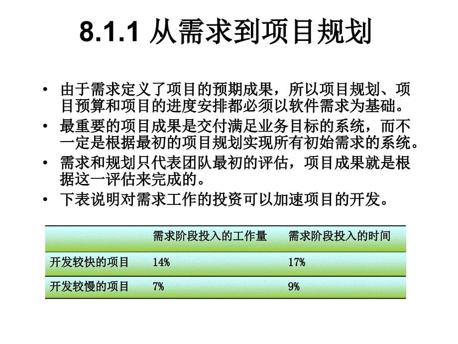 第八章软件需求实现_第5页