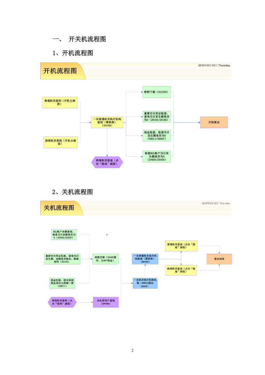 核心银行系统个人存款业务操作指引_第2页