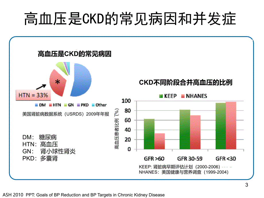 CKD患者高血压管理_第3页