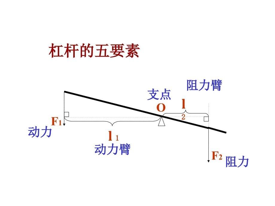 3—3认识简单机械_第5页