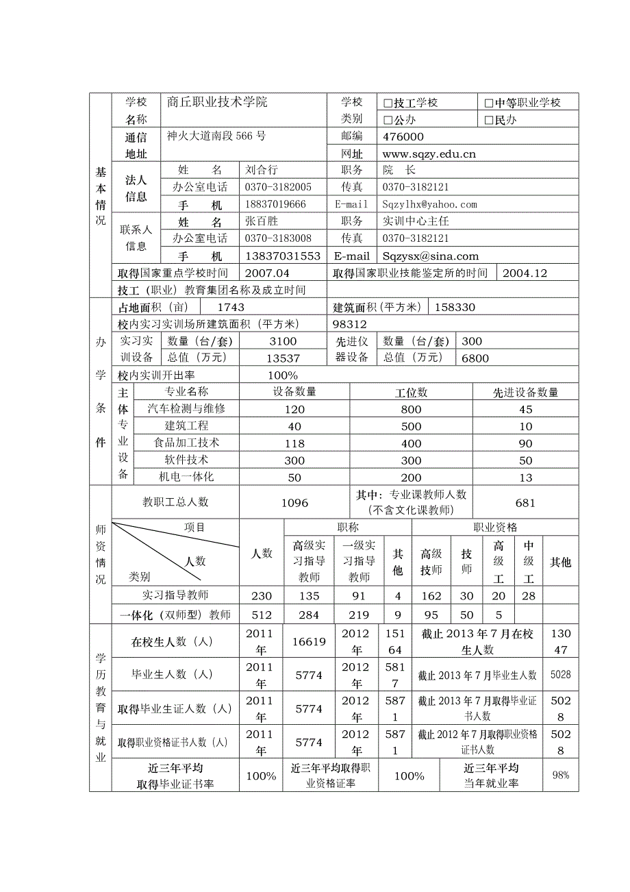 全民技能振兴工程申报书_第2页