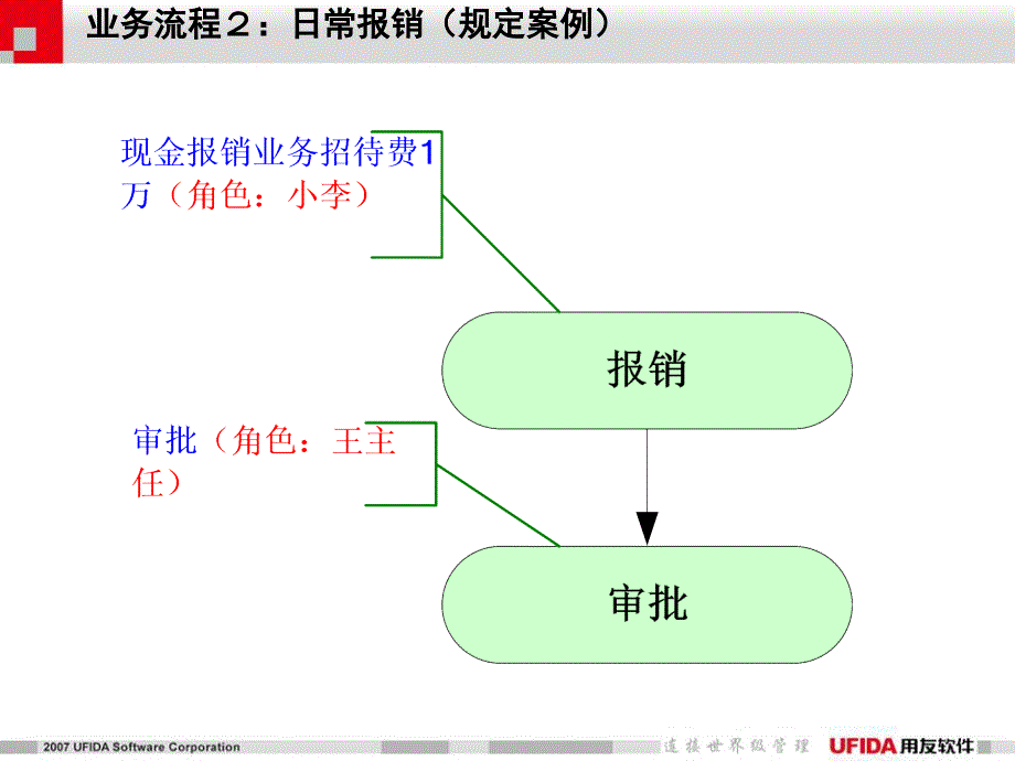 用友全面预算管理演示_第4页