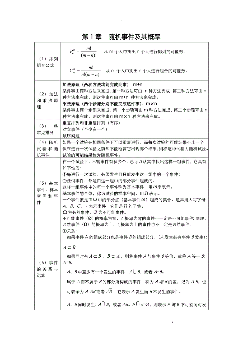 概率论与数理统计公式_第1页