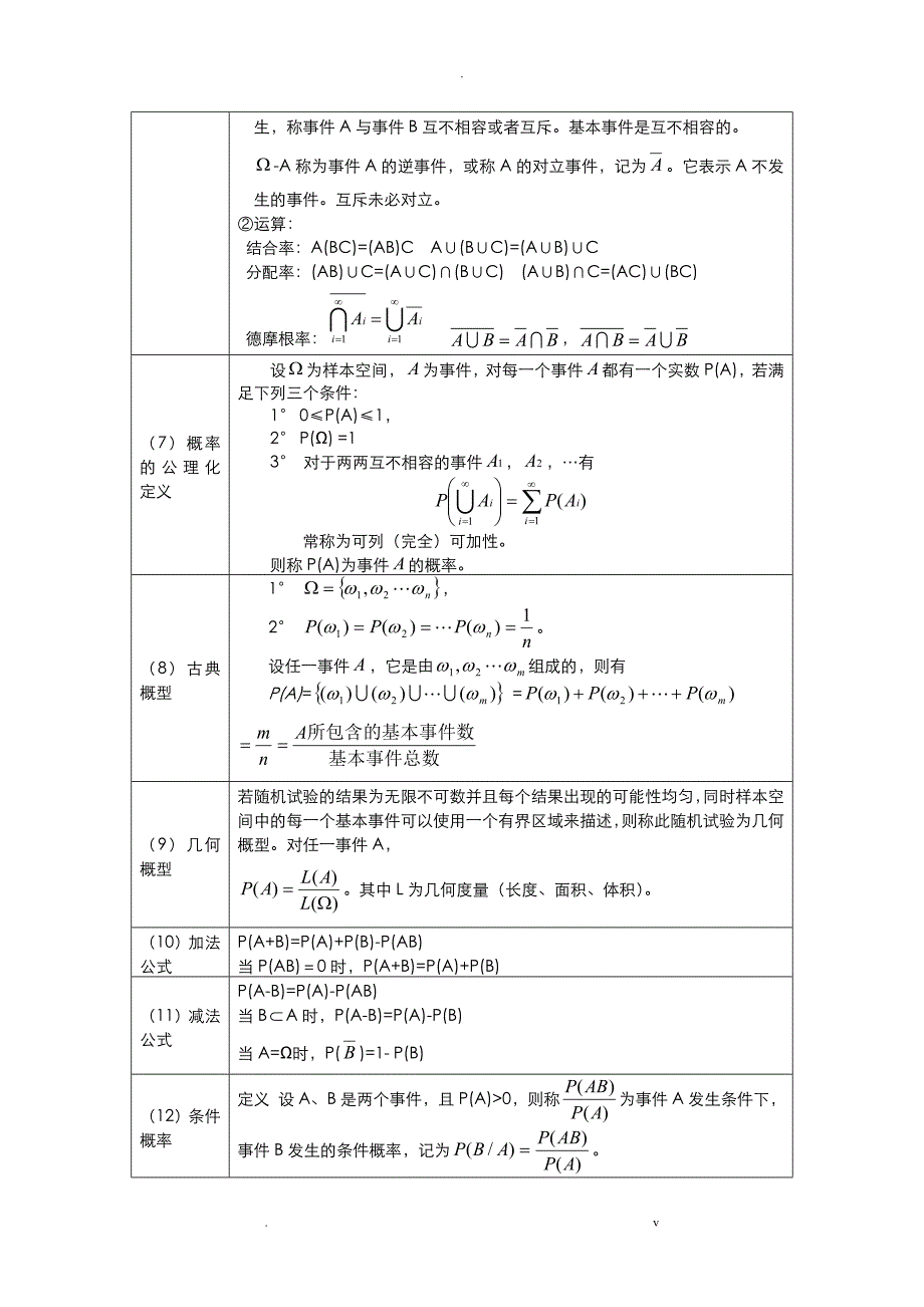 概率论与数理统计公式_第2页