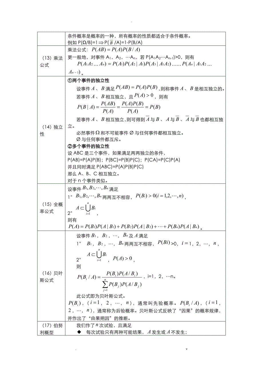 概率论与数理统计公式_第3页