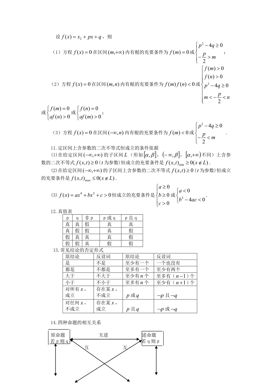 高一数学公式_第2页