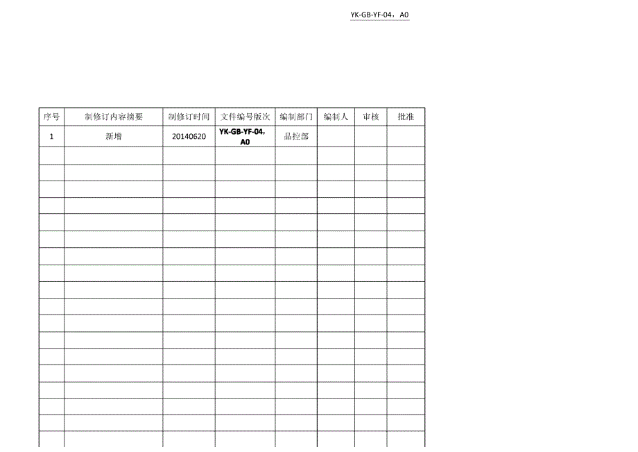 原辅料危害分析工作单YF04_第2页