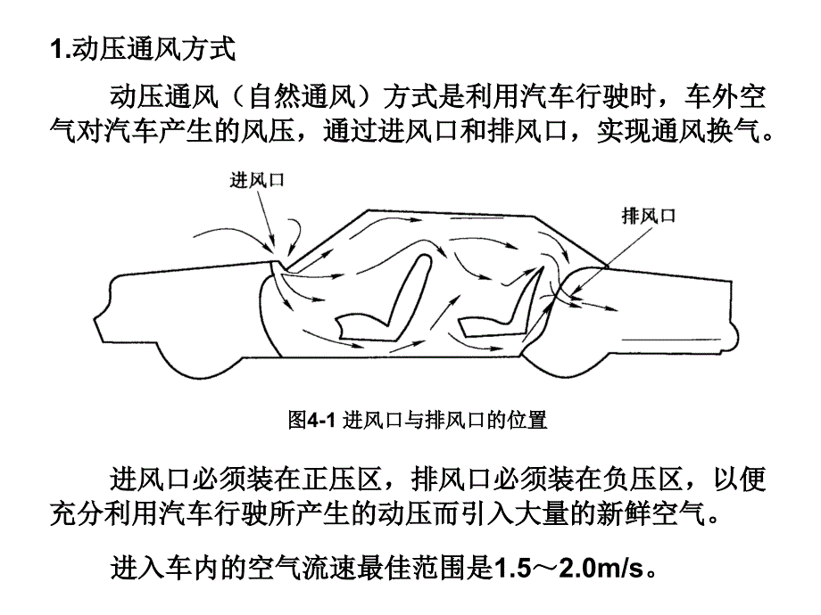 第4章--通风、采暖与配气系统分解_第2页